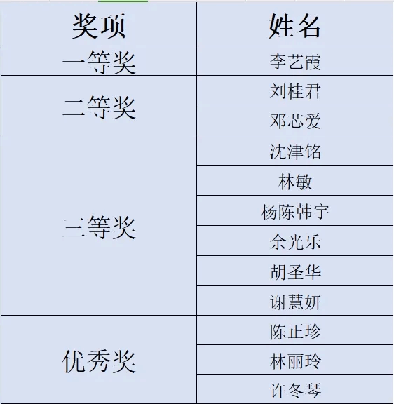 ACB1